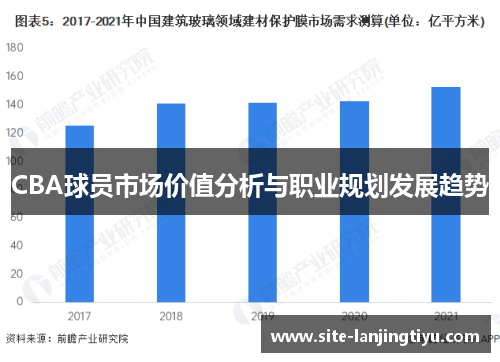 CBA球员市场价值分析与职业规划发展趋势 CBA球员市场价值分析与职业规划发展趋势