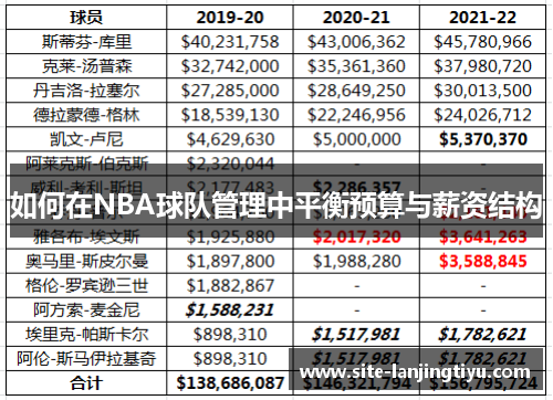 如何在NBA球队管理中平衡预算与薪资结构