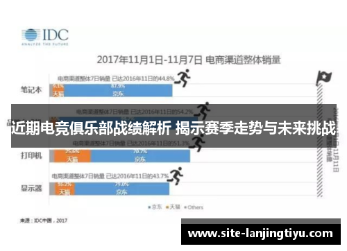 近期电竞俱乐部战绩解析 揭示赛季走势与未来挑战