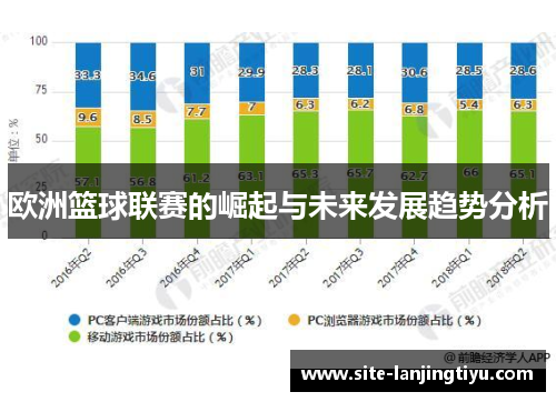 欧洲篮球联赛的崛起与未来发展趋势分析 欧洲篮球联赛的崛起与未来发展趋势分析