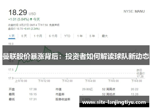 曼联股价暴涨背后:投资者如何解读球队新动态 曼联股价暴涨背后:投资者如何解读球队新动态