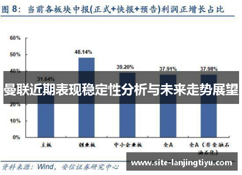 曼联近期表现稳定性分析与未来走势展望 曼联近期表现稳定性分析与未来走势展望