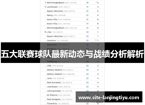 五大联赛球队最新动态与战绩分析解析 五大联赛球队最新动态与战绩分析解析
